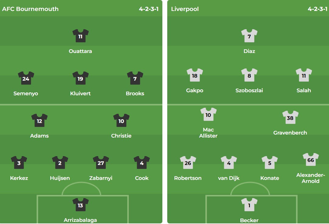Nhận định Ngoại hạng Anh &#8211; Bournemouth vs Liverpool (22h00 ngày 01/02): 18 trận bất bại; Bài test cho Arne Slot