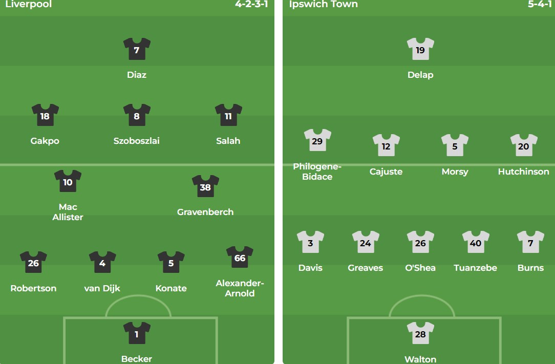 Nhận định Ngoại hạng Anh &#8211; Liverpool vs Ipswich (22h00 ngày 25/01): 4 bàn; Mở hội ở Anfield