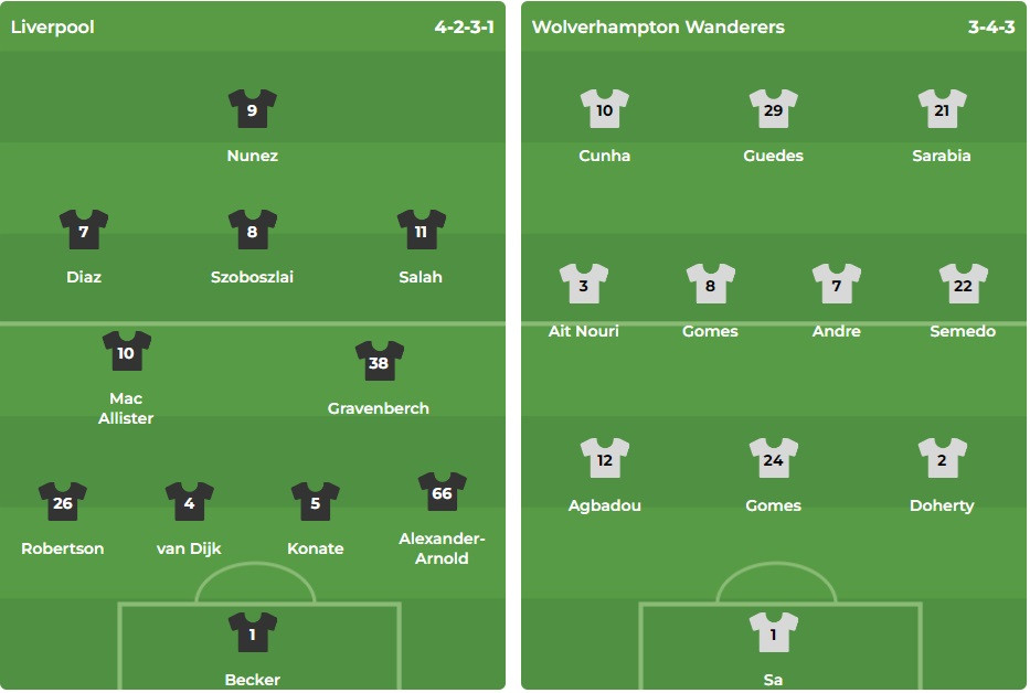 Nhận định Ngoại hạng Anh &#8211; Liverpool vs Wolves (21h00 ngày 16/02): Bắn hạ bầy sói, xây chắc ngôi đầu