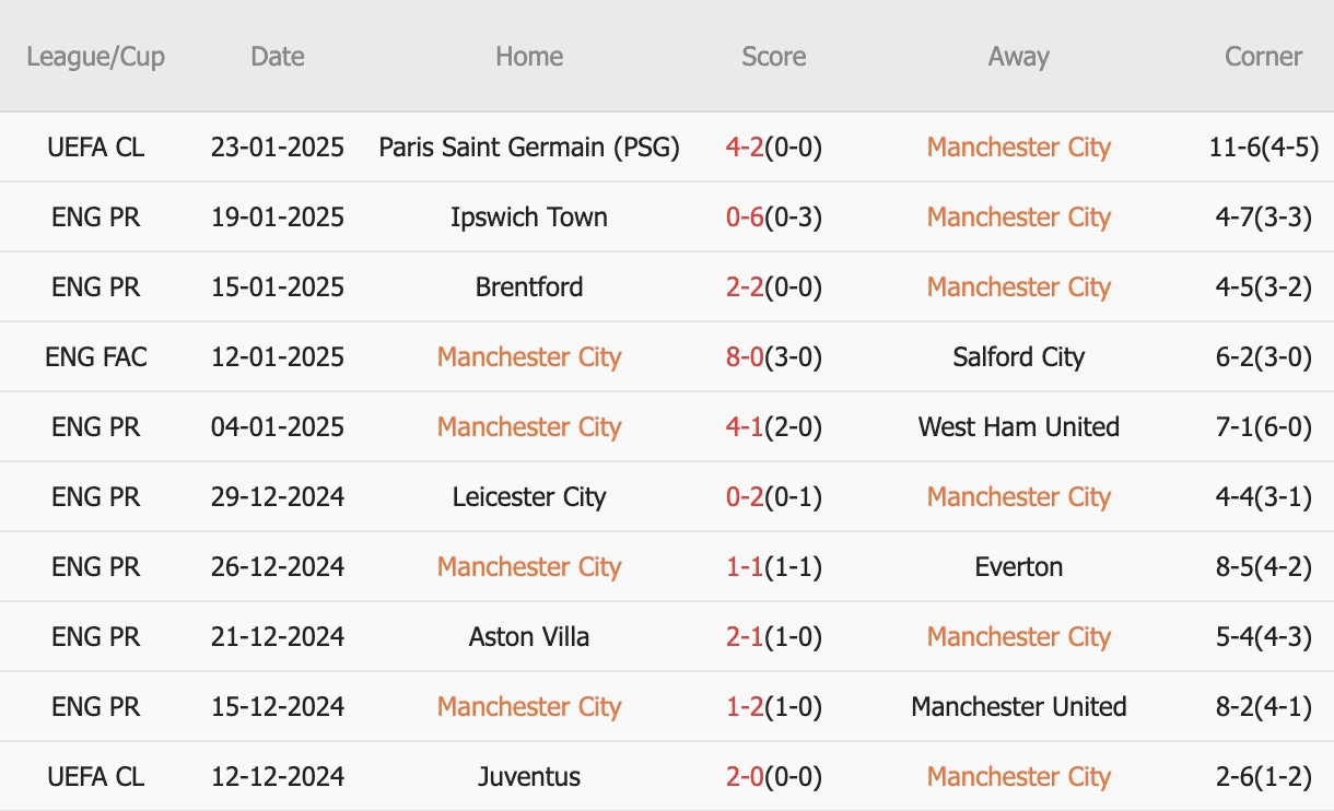 Nhận định Ngoại hạng Anh &#8211; Man City vs Chelsea (00h30 ngày 26/01): 4 bàn; Bất phân thắng bại