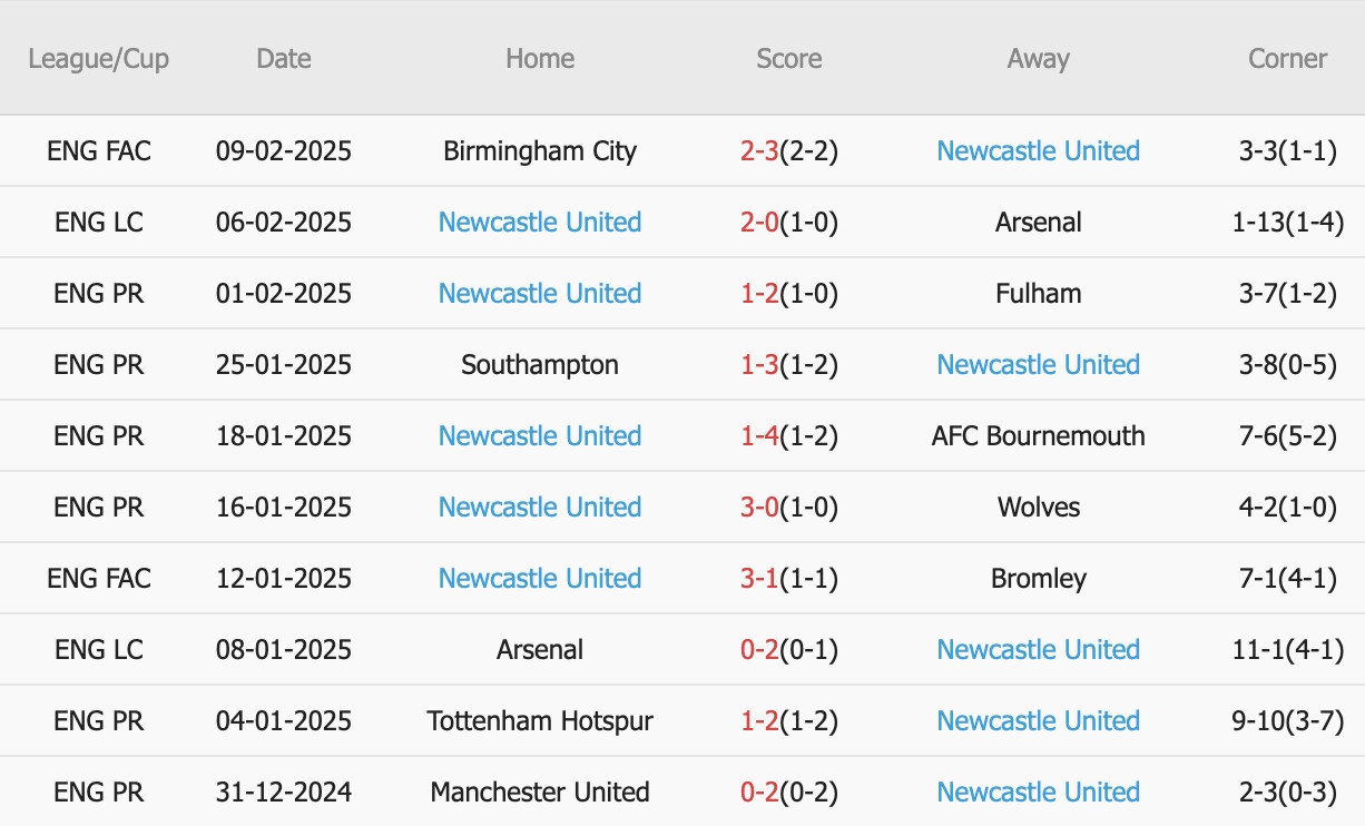 Nhận định Ngoại hạng Anh &#8211; Man City vs Newcastle (22h00 ngày 15/02): 4 bàn; Phá dớp tại Etihad?