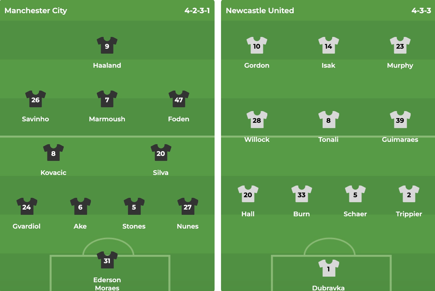 Nhận định Ngoại hạng Anh &#8211; Man City vs Newcastle (22h00 ngày 15/02): 4 bàn; Phá dớp tại Etihad?