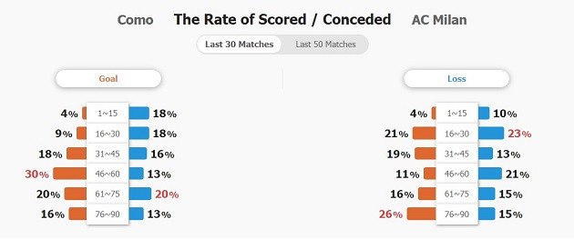 Nhận định Serie A &#8211; Como vs AC Milan (00h30 ngày 15/01): Thử thách khó lường