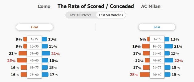 Nhận định Serie A &#8211; Como vs AC Milan (00h30 ngày 15/01): Thử thách khó lường