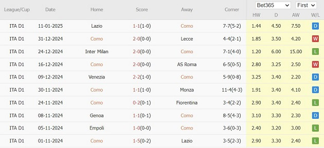 Nhận định Serie A &#8211; Como vs AC Milan (00h30 ngày 15/01): Thử thách khó lường