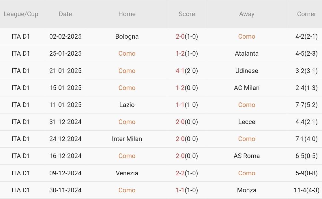 Nhận định Serie A &#8211; Como vs Juventus (02h45 ngày 08/02): Khó thay đổi lịch sử