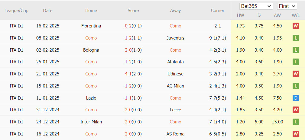 Nhận định Serie A &#8211; Como vs Napoli (18h30 ngày 23/02): Tìm lại niềm vui
