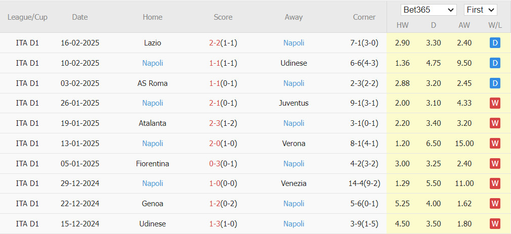 Nhận định Serie A &#8211; Como vs Napoli (18h30 ngày 23/02): Tìm lại niềm vui