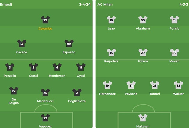 Nhận định Serie A &#8211; Empoli vs AC Milan (00h00 ngày 09/02): Thời điểm vàng để Rossoneri bứt phá