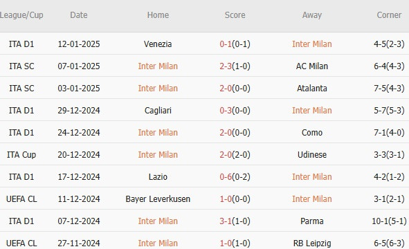 Nhận định Serie A &#8211; Inter vs Bologna (02h45 ngày 16/01): 3 bàn; Tiếp tục bám đuổi