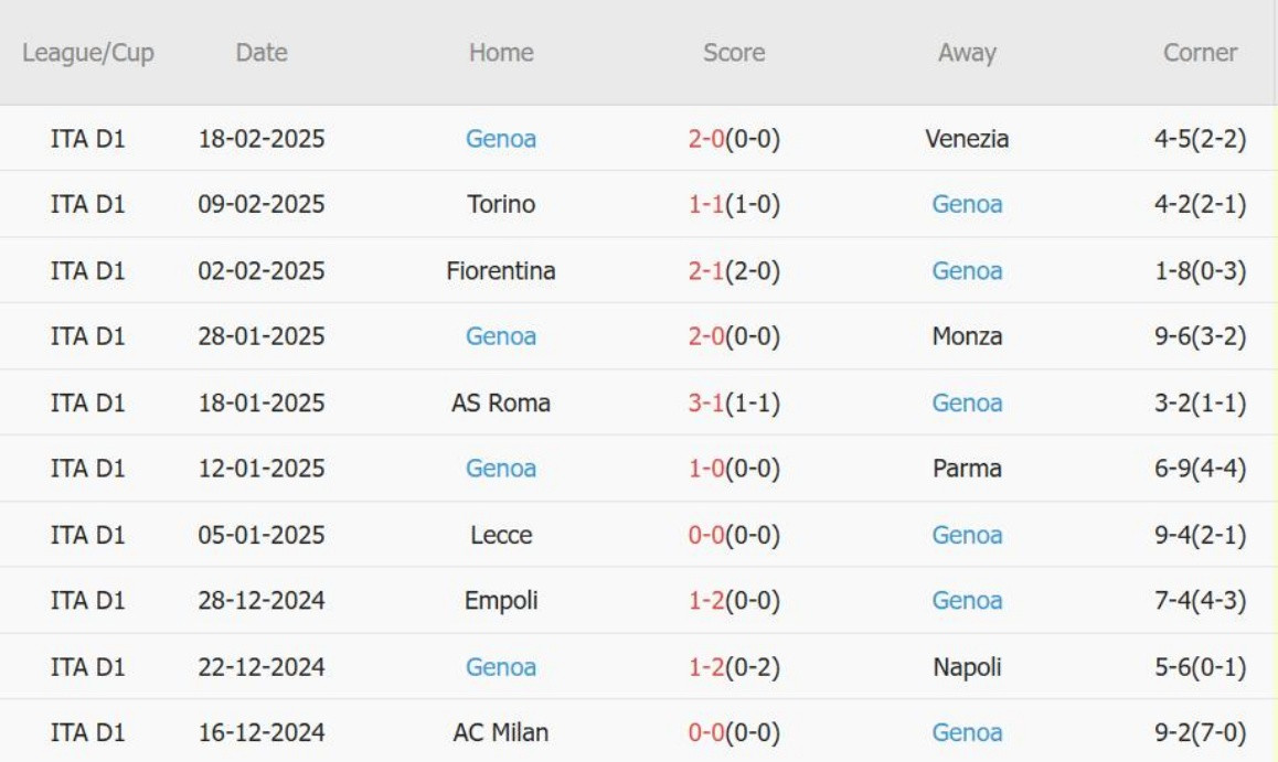 Nhận định Serie A &#8211; Inter vs Genoa (02h45 ngày 23/02): 2 bàn, đua vô địch kịch tính