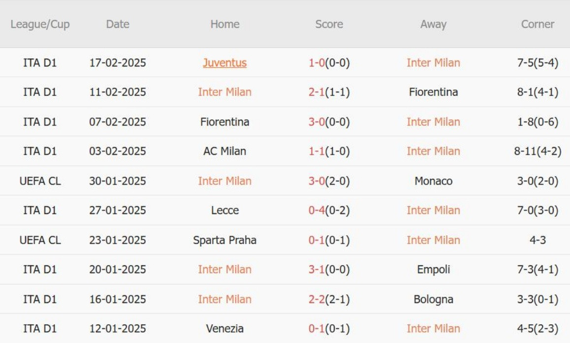 Nhận định Serie A &#8211; Inter vs Genoa (02h45 ngày 23/02): 2 bàn, đua vô địch kịch tính