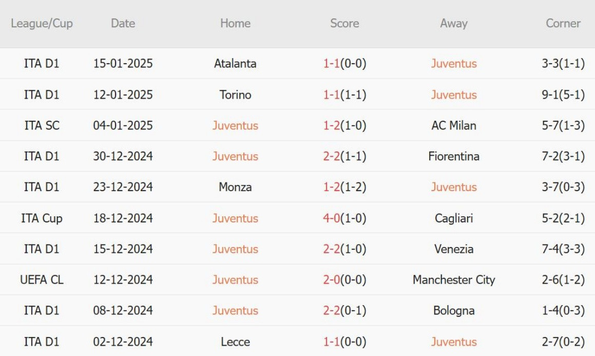 Nhận định Serie A &#8211; Juventus vs AC Milan (00h00 ngày 19/01): Siêu kinh điển Serie A; Tỷ số nghẹt thở