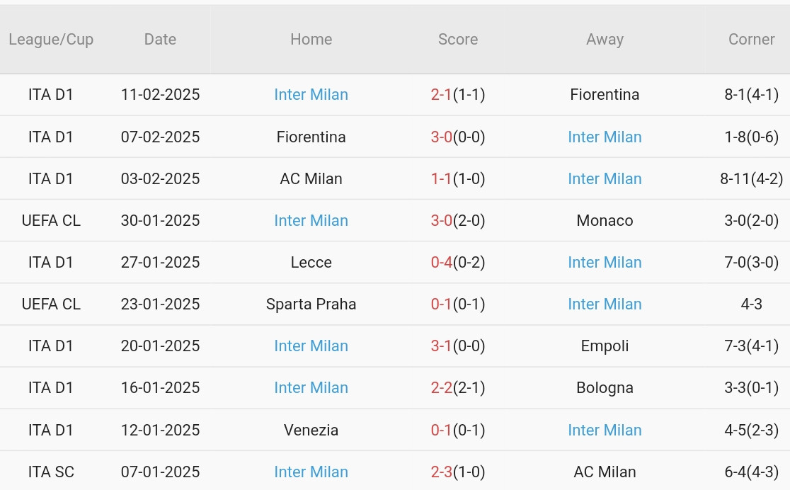Nhận định Serie A &#8211; Juventus vs Inter Milan (02h45 ngày 17/02): Đại chiến không có kẻ thắng
