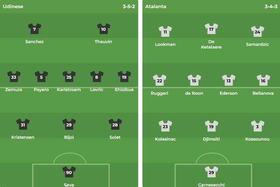 Nhận định Serie A &#8211; Udinese vs Atalanta (21h00 ngày 11/01): Thói quen tốt; Chờ Sanchez trổ tài
