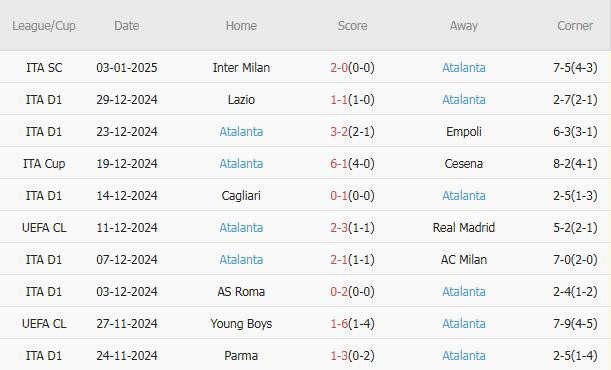Nhận định Serie A &#8211; Udinese vs Atalanta (21h00 ngày 11/01): Thói quen tốt; Chờ Sanchez trổ tài