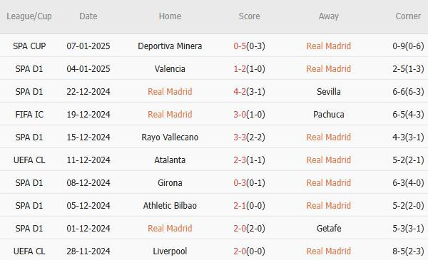 Nhận định Siêu cúp TBN &#8211; Real vs Mallorca (02h00 ngày 10/1): Sức mạnh áp đảo; Chờ &#8220;song sát&#8221; Mbappe &#8211; Vinicius