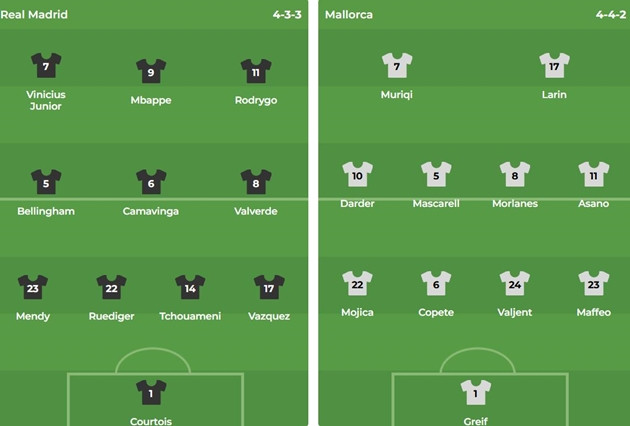 Nhận định Siêu cúp TBN &#8211; Real vs Mallorca (02h00 ngày 10/1): Sức mạnh áp đảo; Chờ &#8220;song sát&#8221; Mbappe &#8211; Vinicius