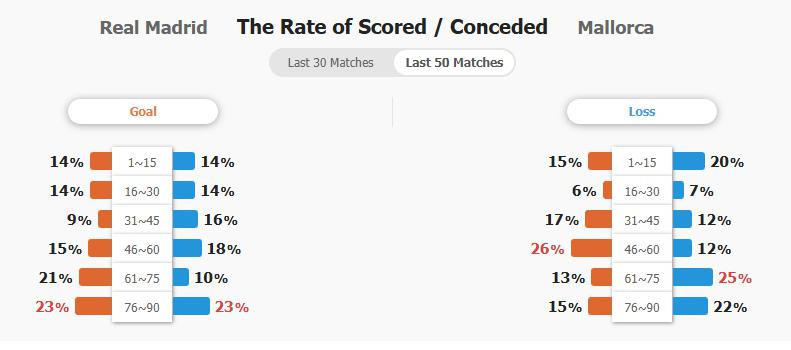 Nhận định Siêu cúp TBN &#8211; Real vs Mallorca (02h00 ngày 10/1): Sức mạnh áp đảo; Chờ &#8220;song sát&#8221; Mbappe &#8211; Vinicius
