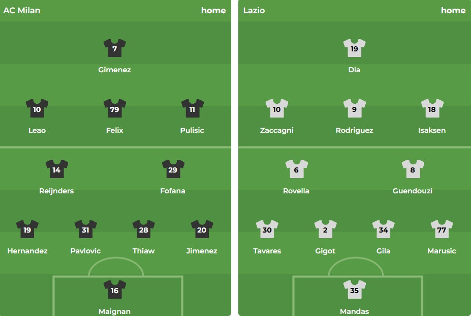 Cập nhật lực lượng AC Milan vs Lazio: Walker vắng mặt; Khắc tinh của &#8216;Le Aquile&#8217;