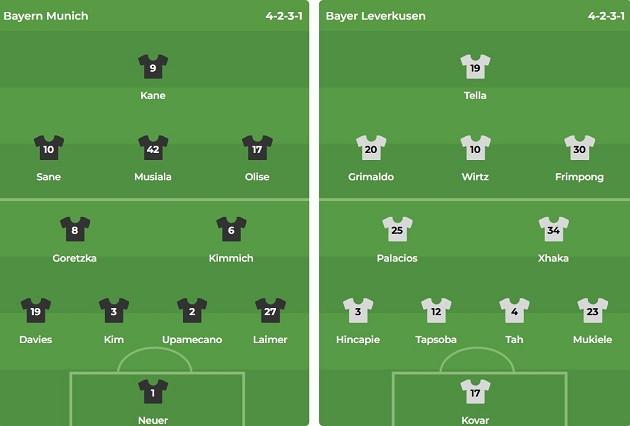 Cập nhật lực lượng Bayern vs Leverkusen