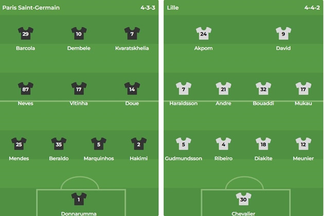 Cập nhật lực lượng PSG vs Lille