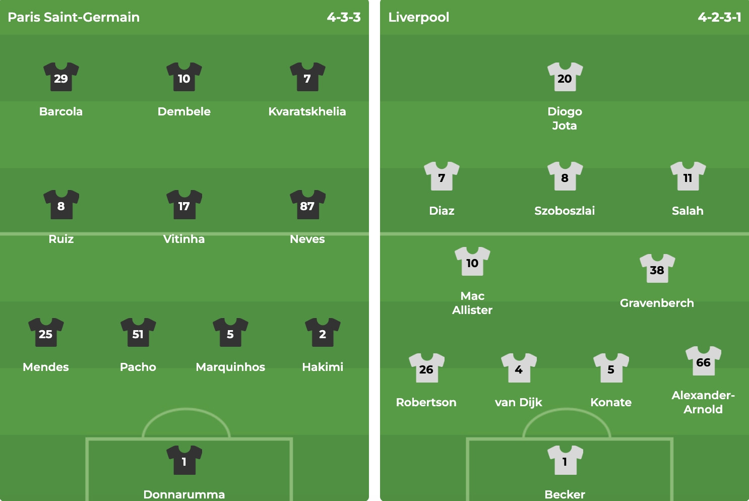 Đội hình dự kiến PSG vs Liverpool